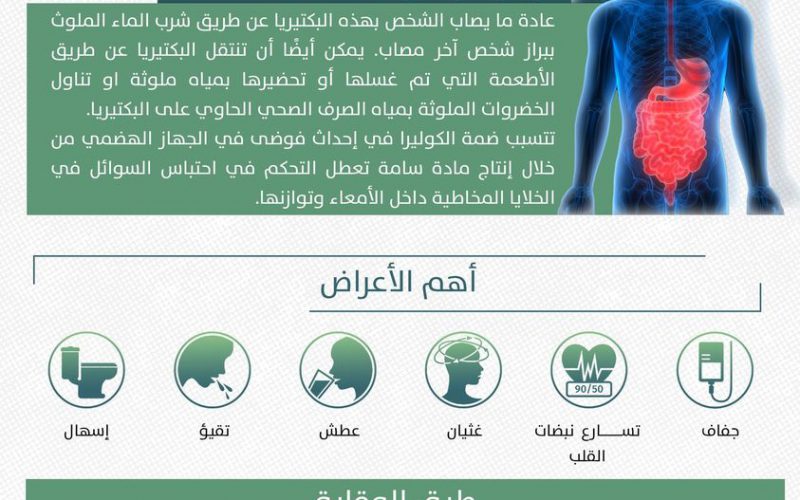 تحذير من مرض الكوليرا